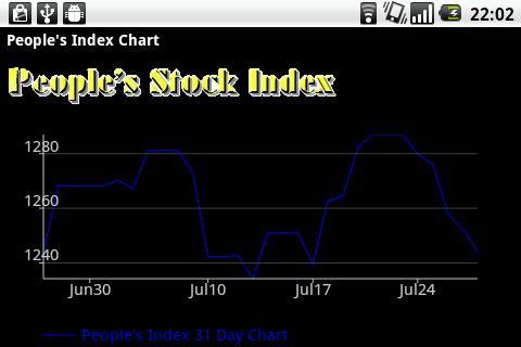 People's Stock Index截图3