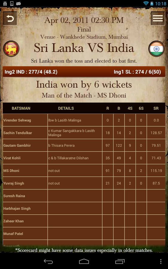 All Time Cricket Match Score截图4