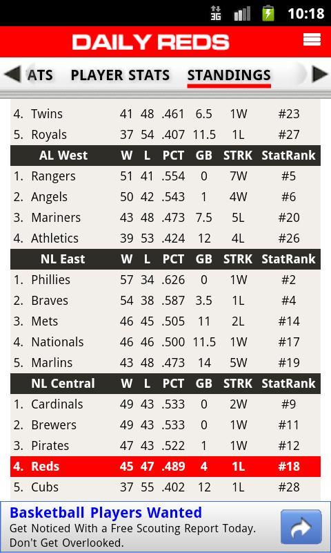 Daily Reds by StatSheet截图3