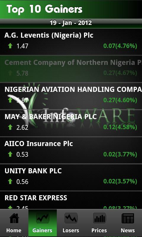 Nigerian Stocks截图7