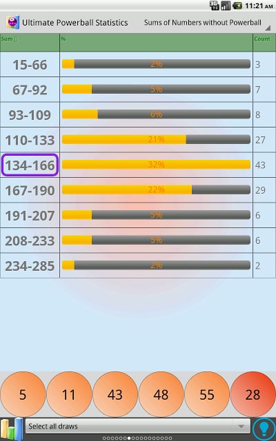 Ultimate Powerball statistics截图6