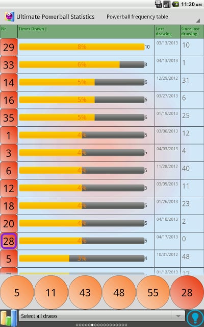 Ultimate Powerball statistics截图1