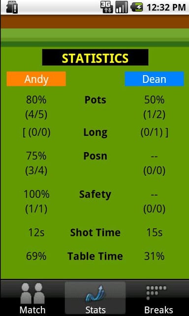 MySnookerStats Snooker Scoring截图1