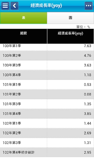 統計隨身Go截图3