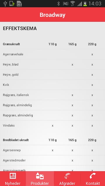 Dow AgroSciences截图4