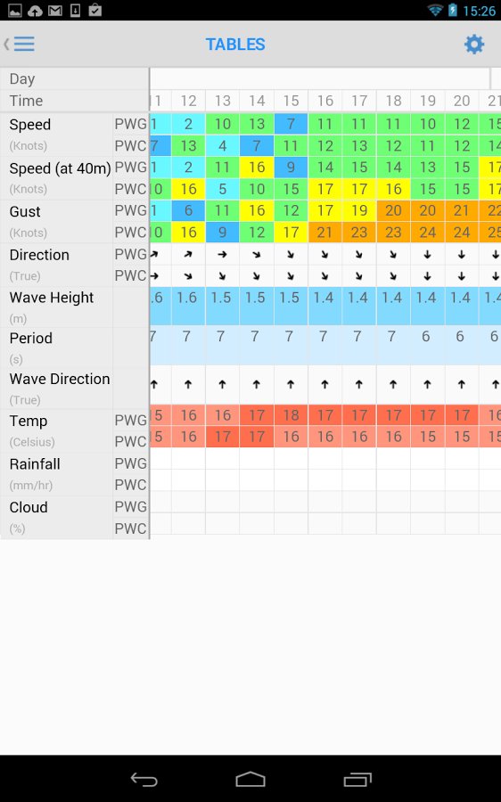 PredictWind截图5