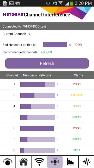 WiFi Analytics截图4