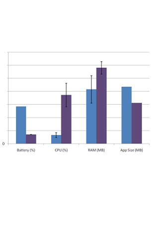 Skype vs. Viber VOIP截图1