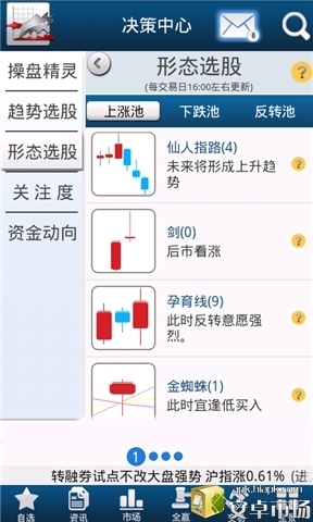 手机证券指南针版截图3