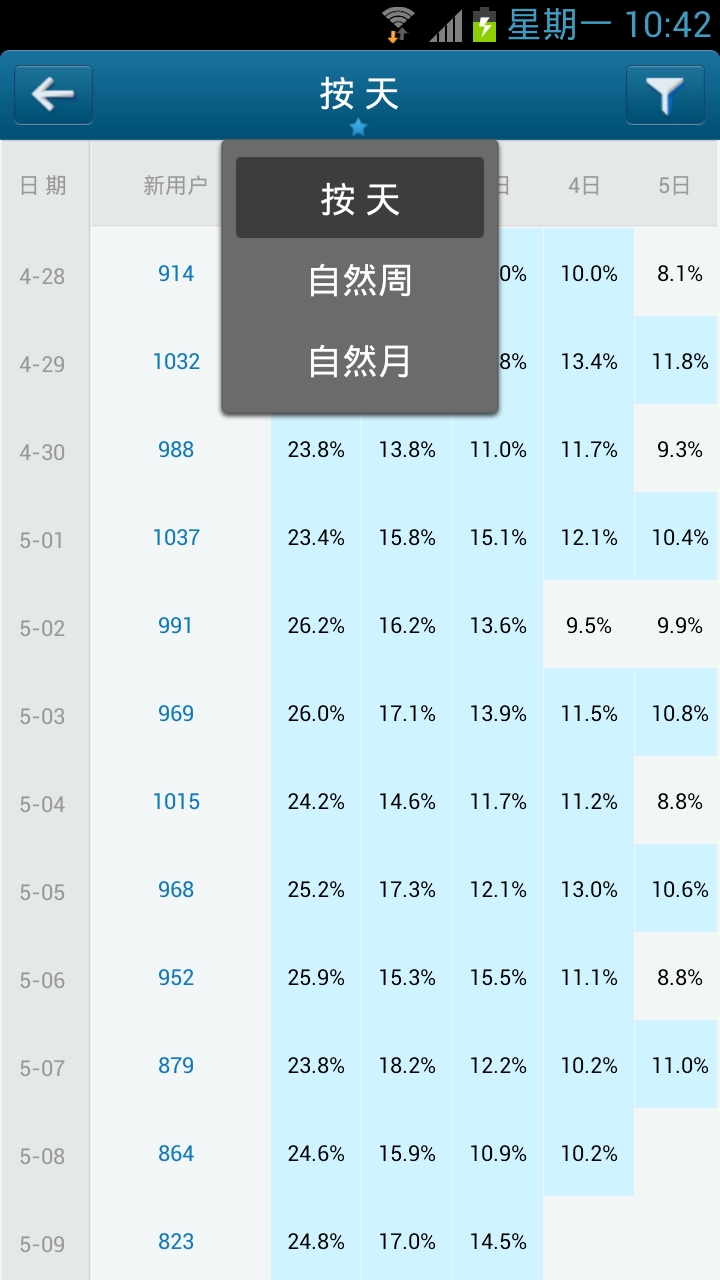 友盟统计分析客户端截图2