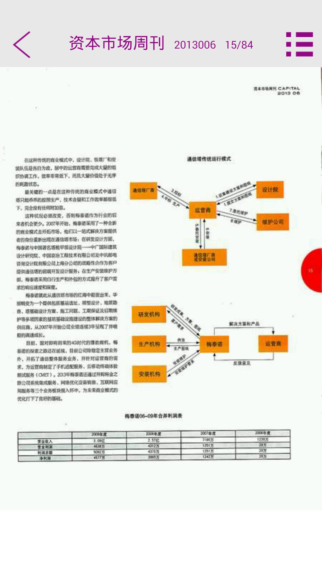 资本市场周刊截图7