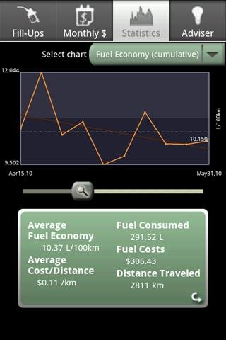 Fuel Friend Lite截图1