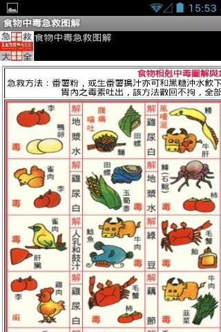 食物中毒急救图解截图5