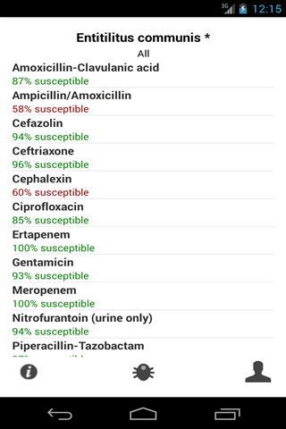 医师和药师抗菌谱截图4