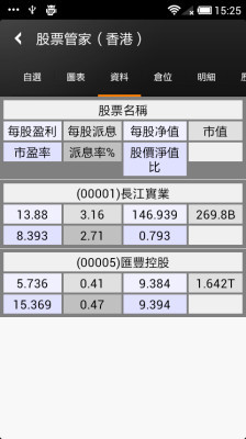 股票管家（香港）截图3