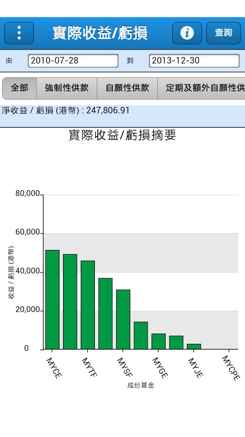 中銀保誠MPF截图8