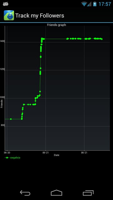 跟踪推特我的追随者 Track my Followers for Twitter截图2