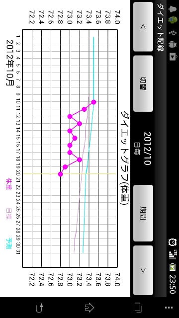 Diet Records free截图3