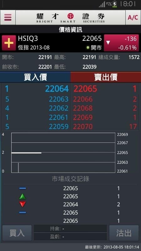 耀才期货（汇财经）截图8