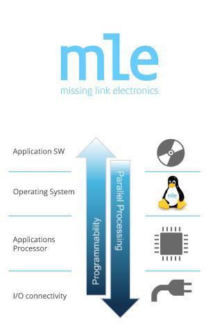 MLE SATA Demo截图2