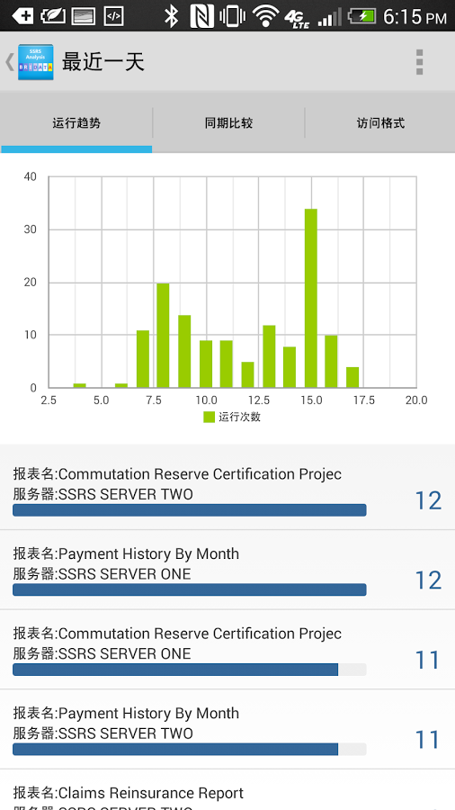 SSRS 报表运行分析截图3