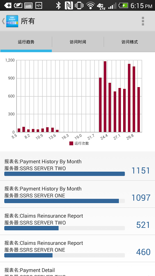 SSRS 报表运行分析截图6