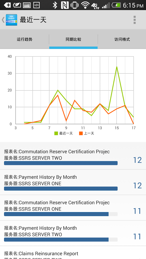 SSRS 报表运行分析截图4