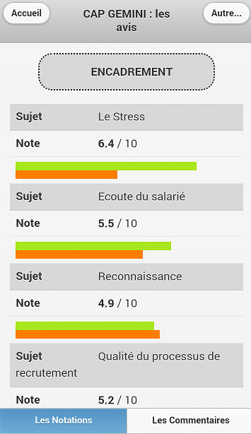 Les Entreprises - Ses Salariés截图3