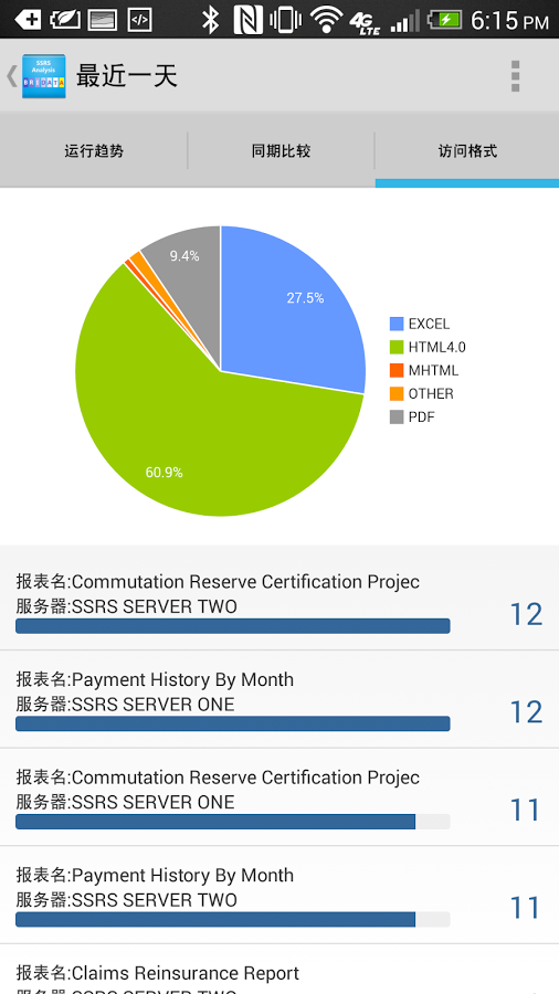 SSRS 报表运行分析截图5