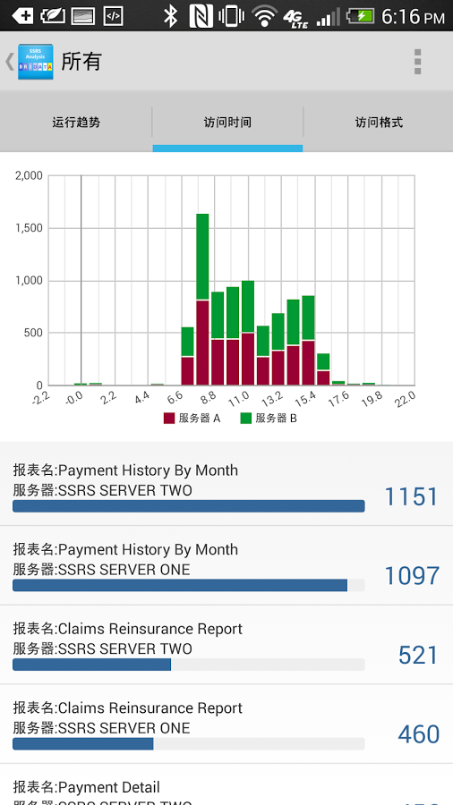 SSRS 报表运行分析截图1