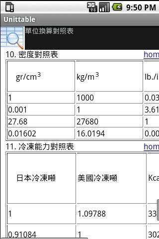 单位换算对照表截图2
