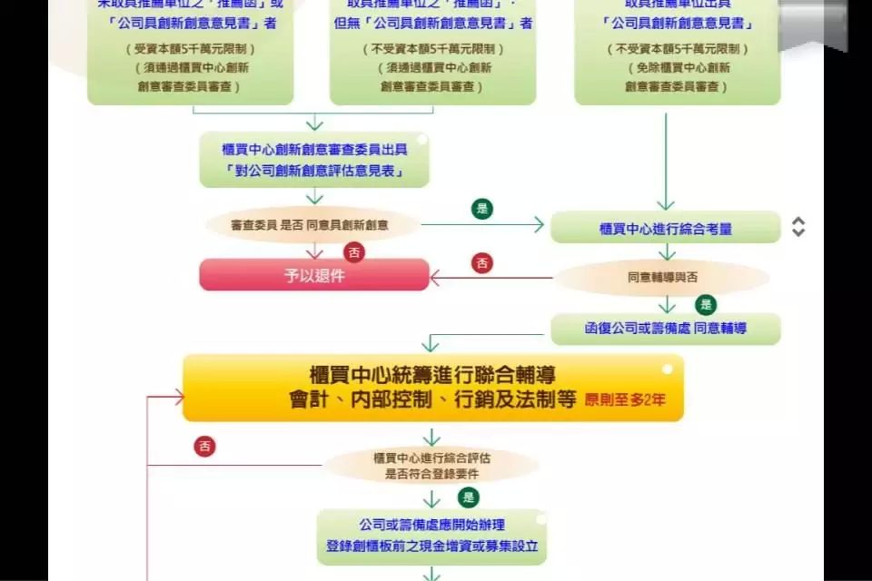 創櫃板GISA截图2