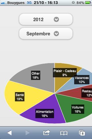 Gestion du Budget & Dépenses截图3