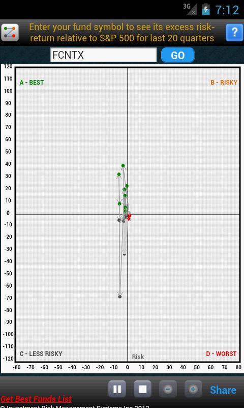 Mutual Fund Risk-Reward Dance!截图3