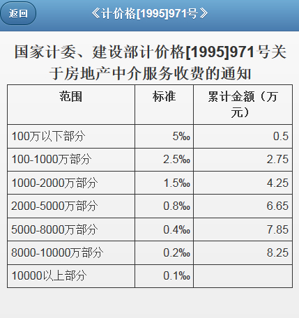 房地产评估助手截图2