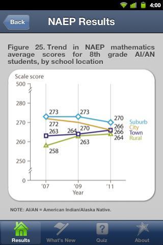 NAEP Results截图5