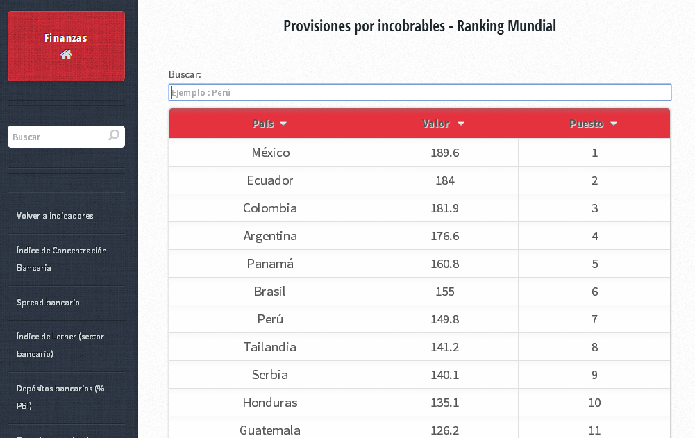 Perú - Indicadores mundiales截图4