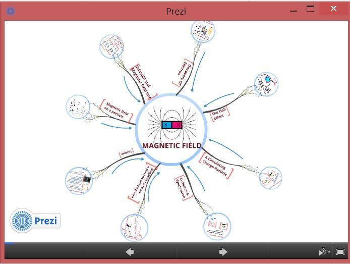 Prezi 1 magnetic field截图10