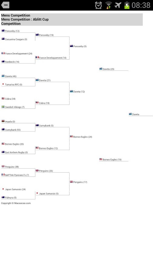 Macoocoo Tournament Viewer截图4