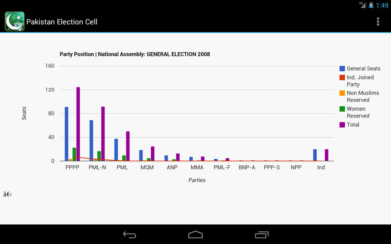 Pakistan Election Cell截图6