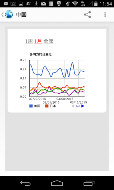 国家的力量截图5