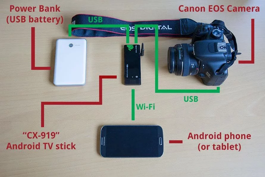 DSLR Controller Wi-Fi Stick截图2