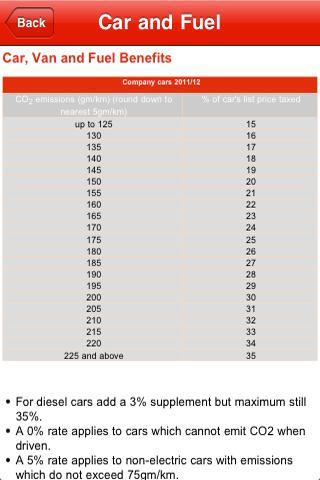 Ensors Chartered Accountants截图4