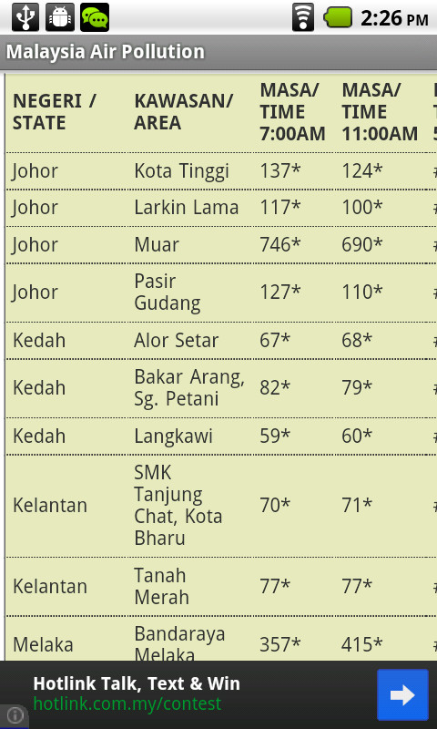 Malaysia Air Pollution截图1