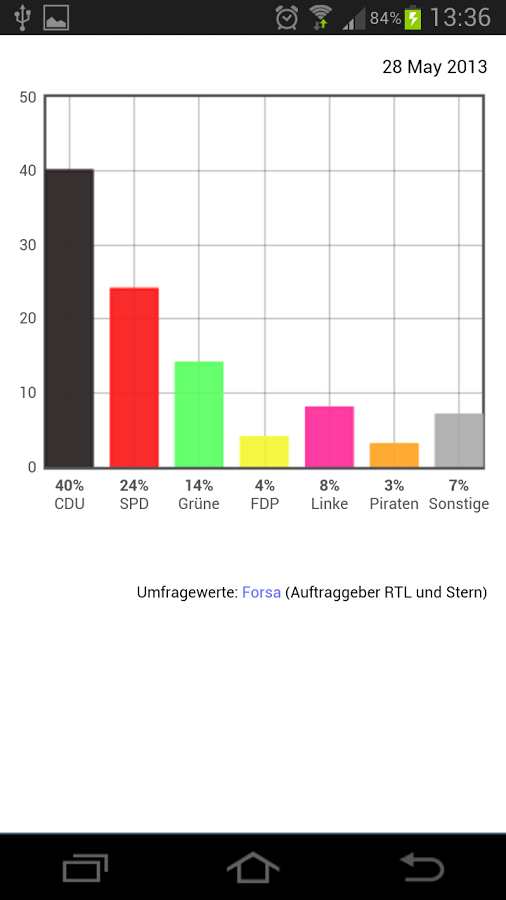 Sonntagsfrage Analyse截图1