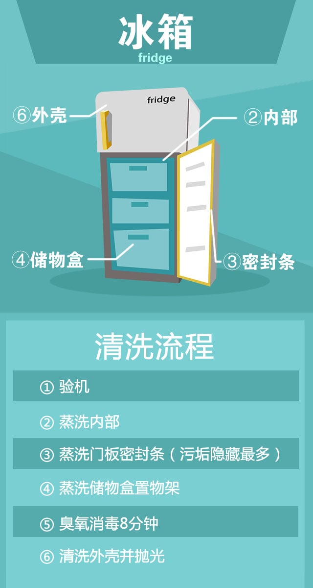 解忧社区截图5