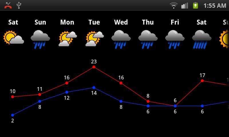 A Weather Life截图5