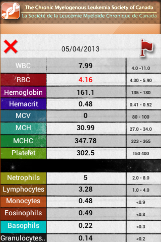 PCR Tracker截图4