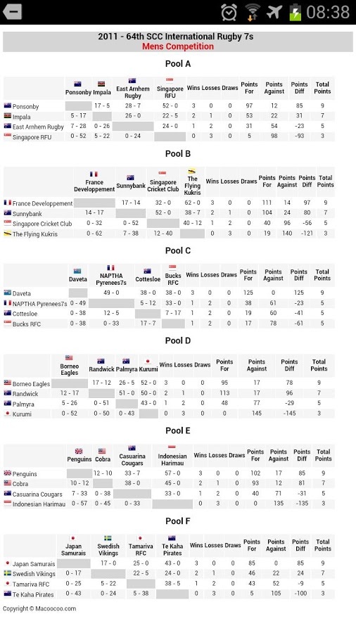 Macoocoo Tournament Viewer截图3