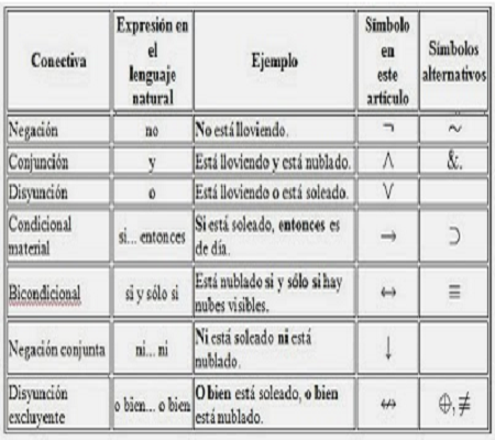 3ro Lógica Proposicional II截图6